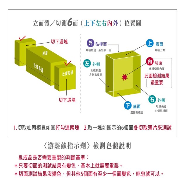 風天然-游離鹼指示劑