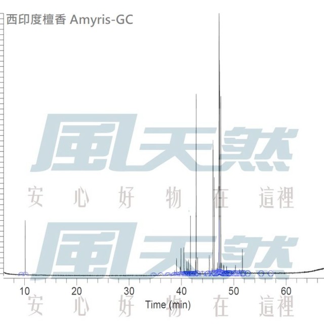 Amyris-西印度檀香