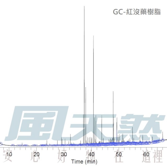 Opoponax resinoid-紅沒藥樹脂