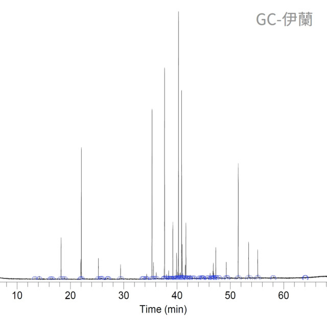 Ylang-comp 完全依蘭